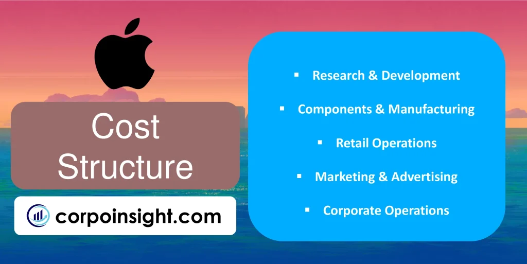 Cost Structure of Apple