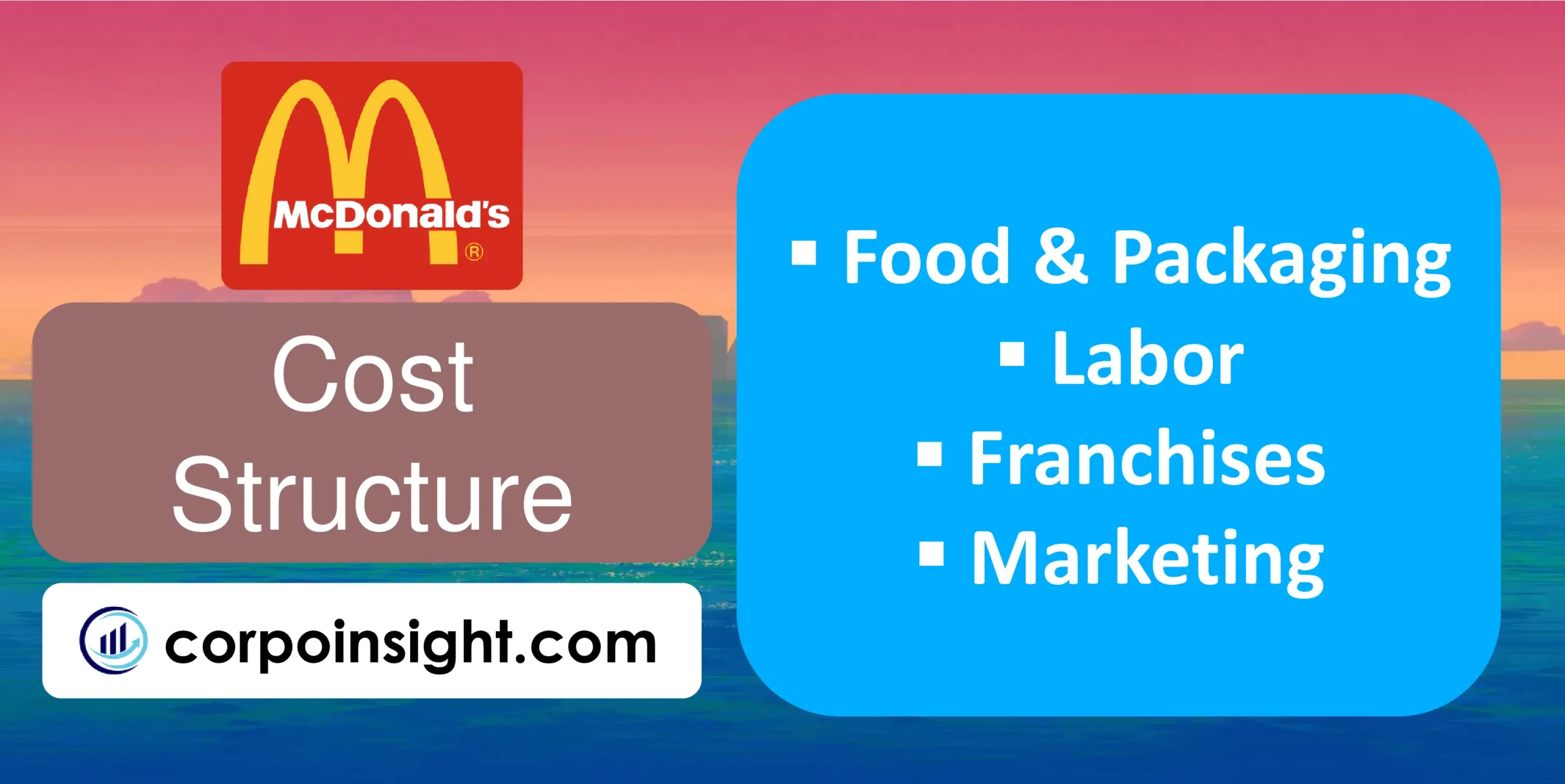 Cost Structure of McDonald's