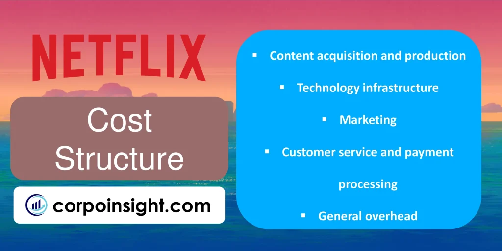 Cost-Structure-of-Netflix