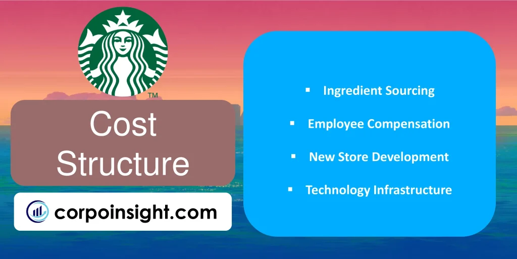 Cost Structure of Starbucks