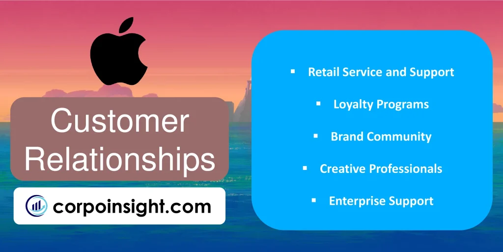 Customer Relationships of Apple