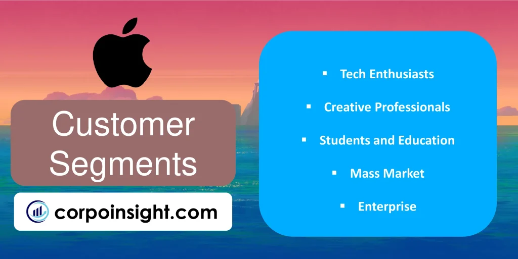Customer Segments of Apple