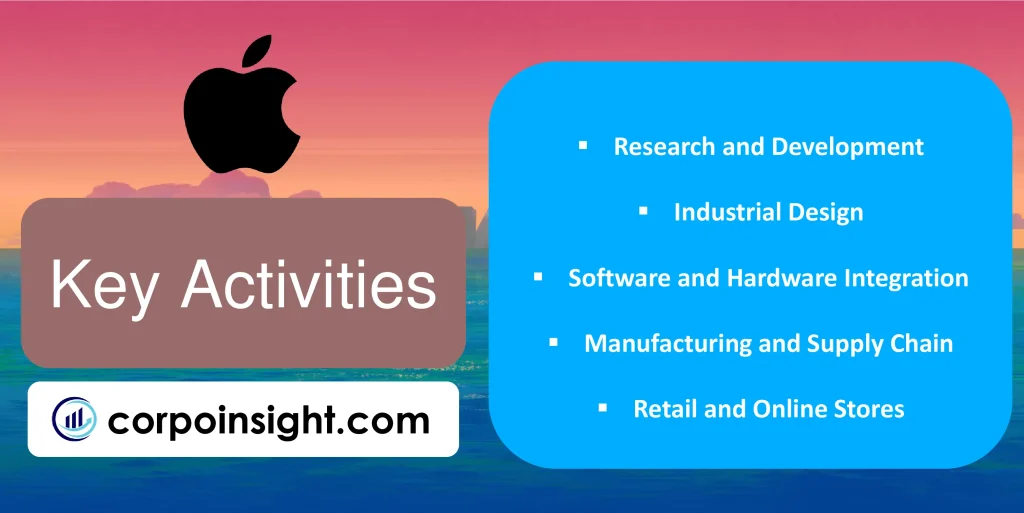 Key Activities of Apple