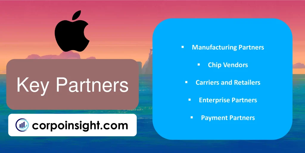 Key Partners of Apple