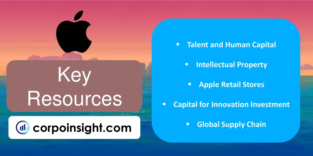 Key Resources of Apple