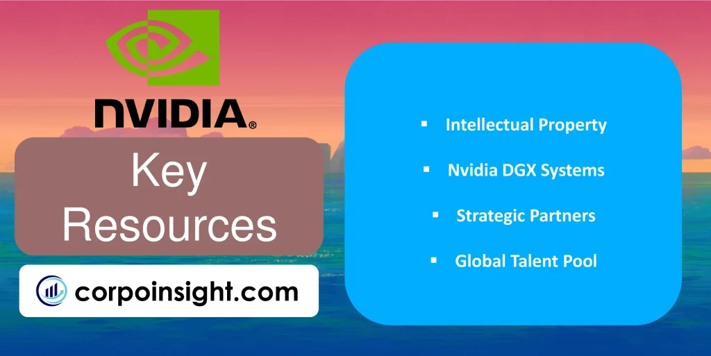 Key Resources of Nvidia