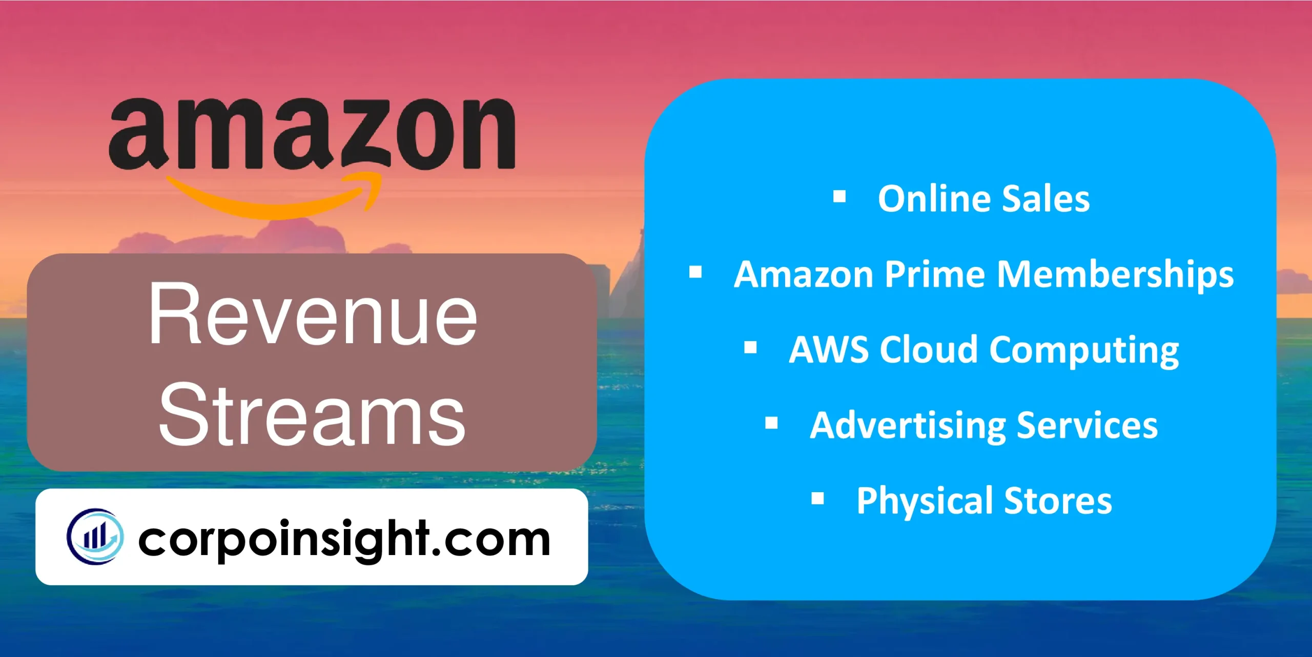 Revenue Streams of Amazon