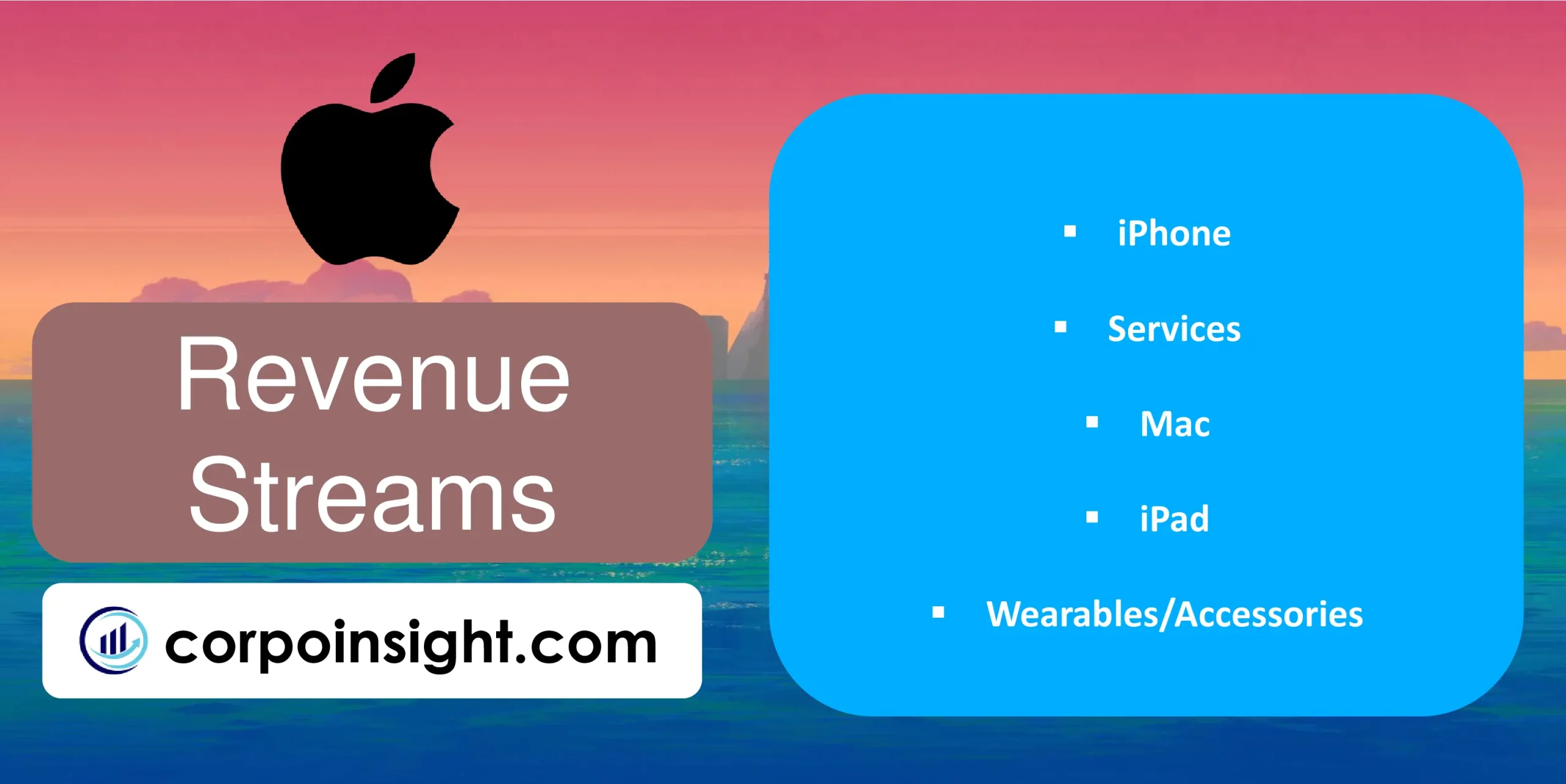 Revenue Streams of Apple