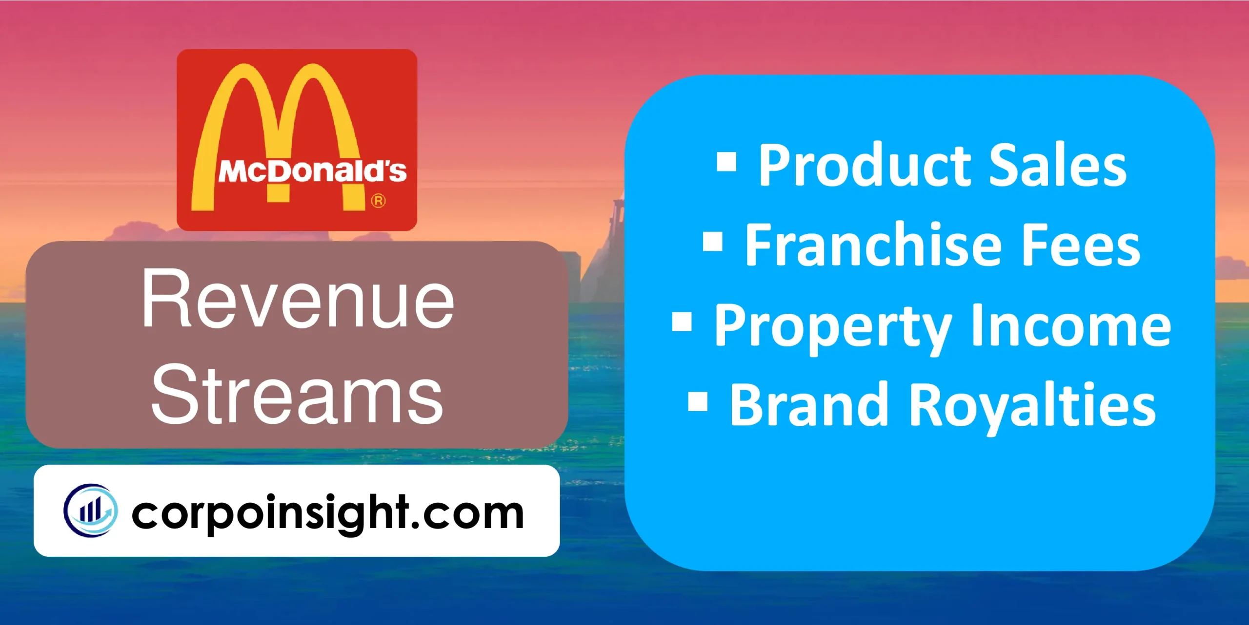 Revenue Streams of McDonald's