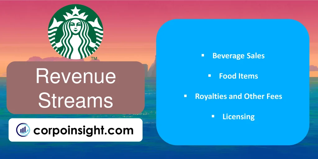 Revenue Streams of Starbucks