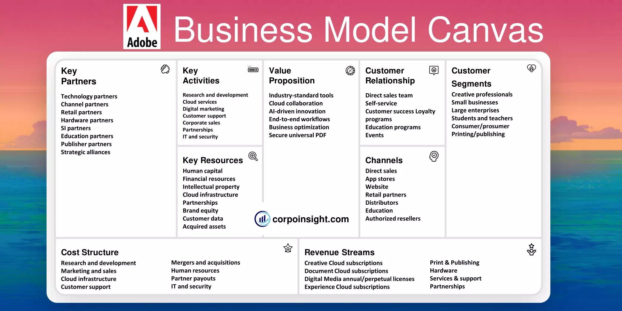 Adobe Business Model Canvas