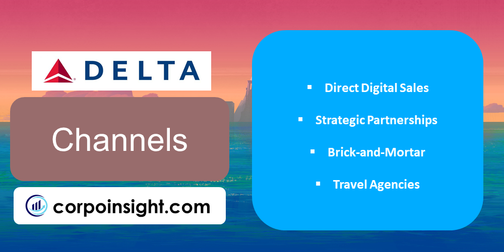 Channels of Delta Airlines
