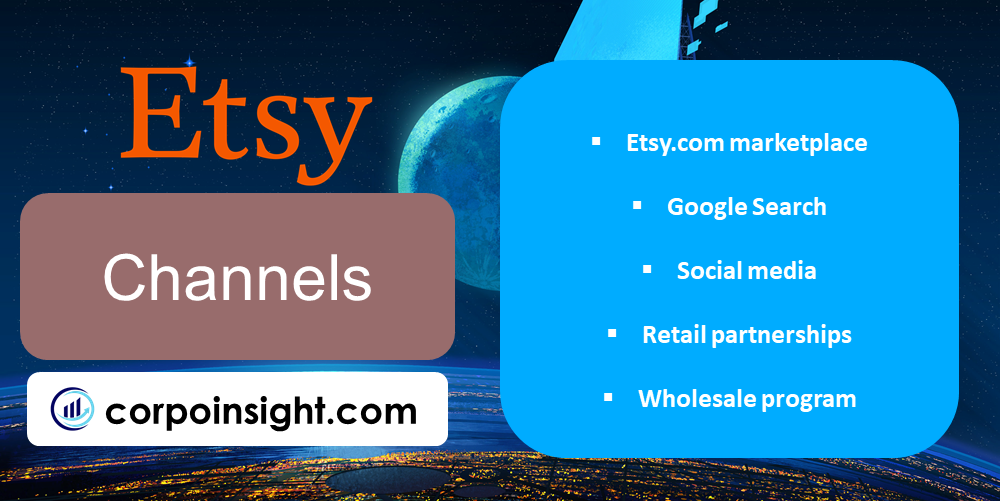Channels of Etsy