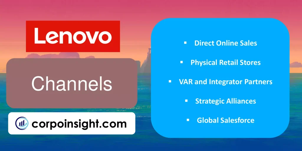 Channels of Lenovo
