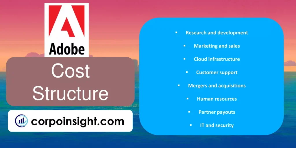 Cost Structure of Adobe