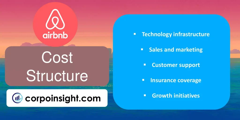 Cost Structure of Airbnb