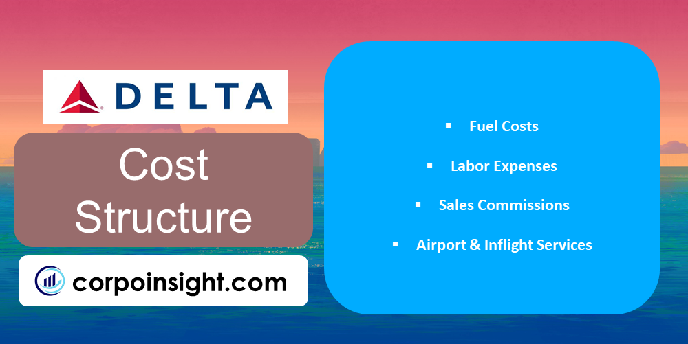 Cost Structure of Delta Airlines