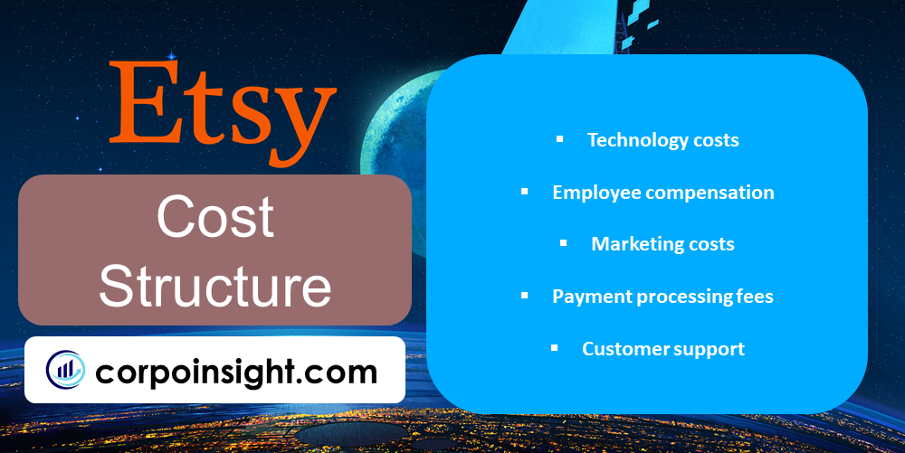 Cost Structure of Etsy
