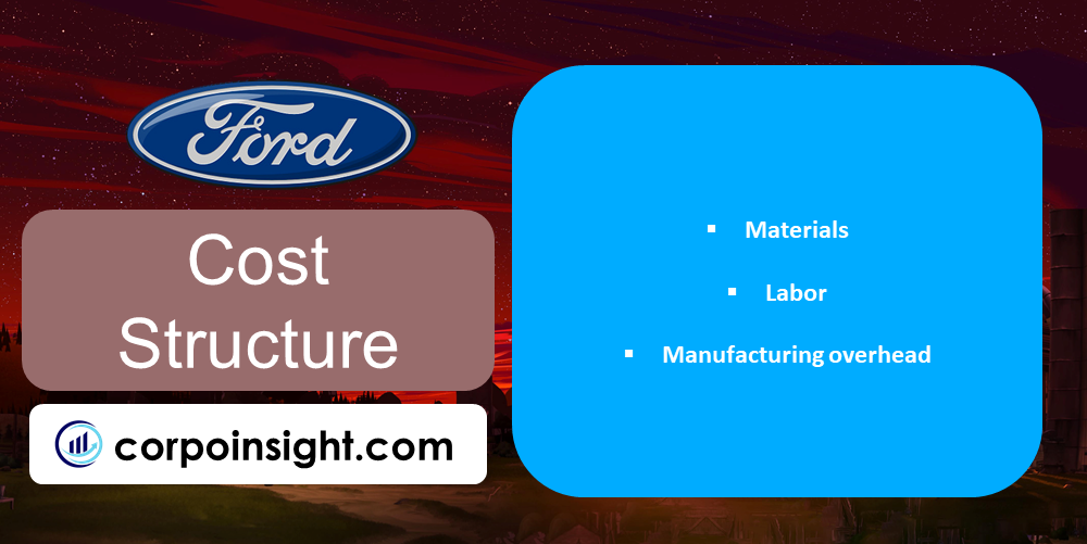 Cost Structure of Ford