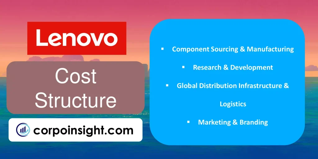 Cost Structure of Lenovo