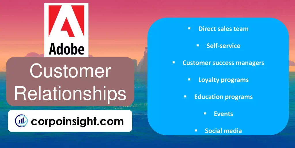 Customer Relationships of Adobe