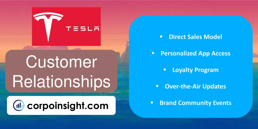 Customer Relationships of Tesla