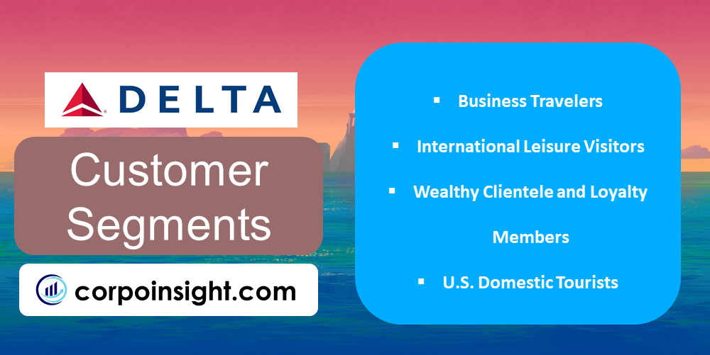 Customer Segments of Delta Airlines