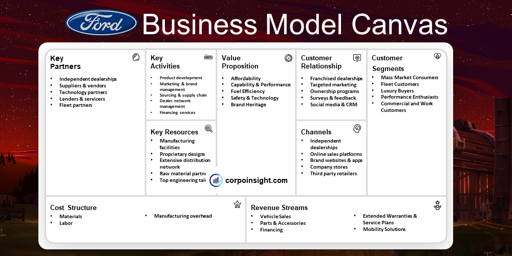Ford Business Model Canvas
