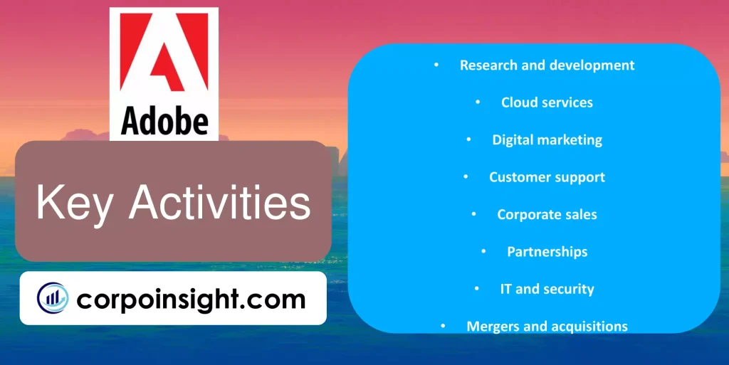 Key Activities of Adobe