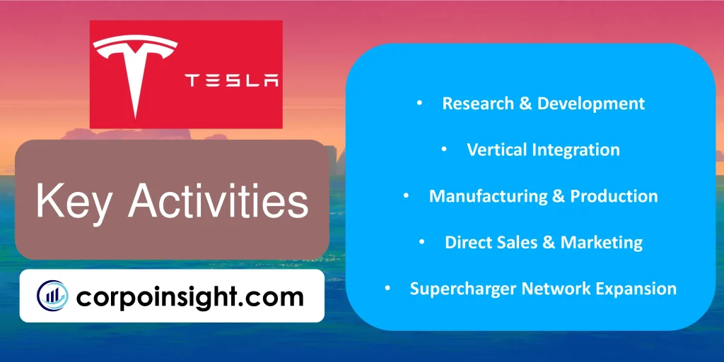 Key Activities of Tesla