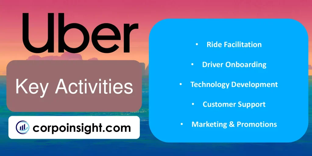 Key Activities of Uber