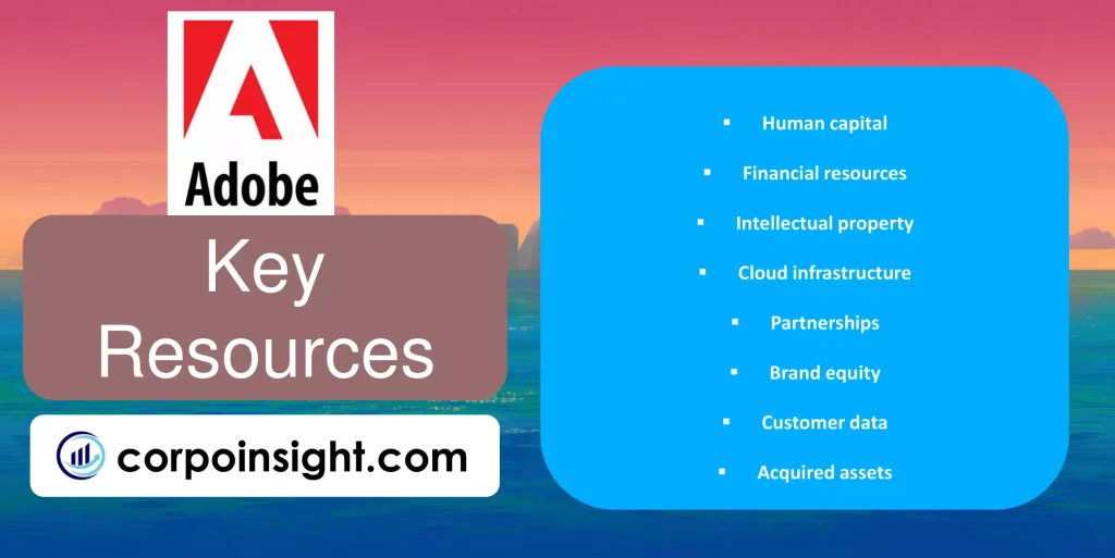 Key Resources of Adobe
