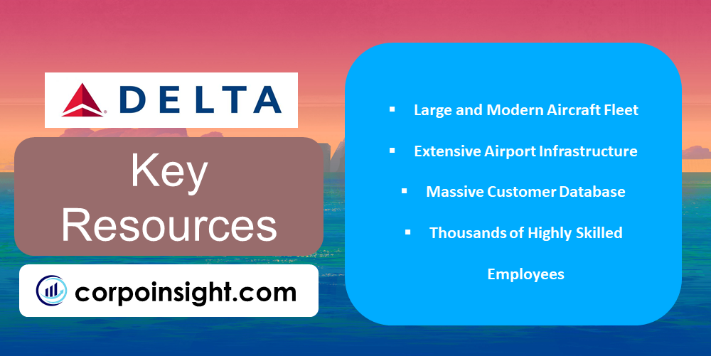 Key Resources of Delta Airlines