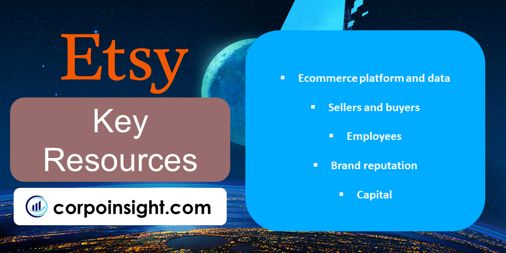 Key Resources of Etsy