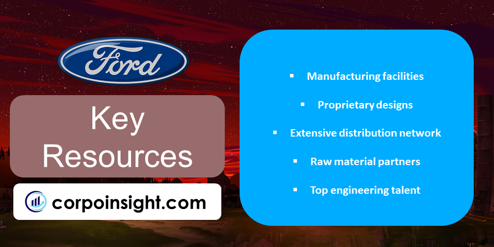 Key Resources of Ford