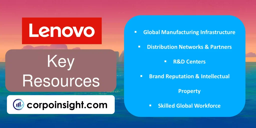 Key Resources of Lenovo