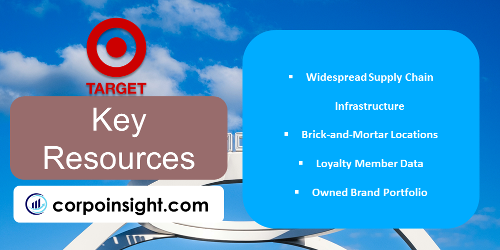Key Resources of Target