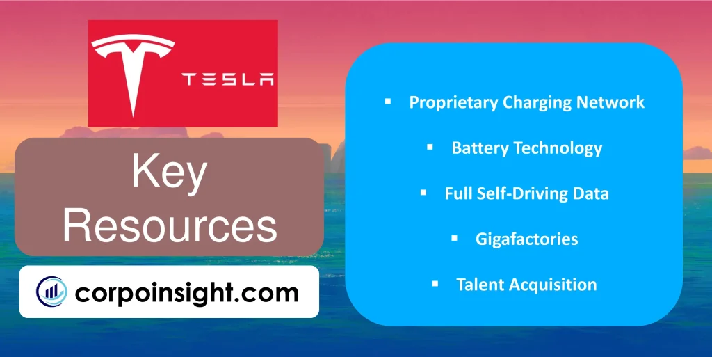 Key Resources of Tesla