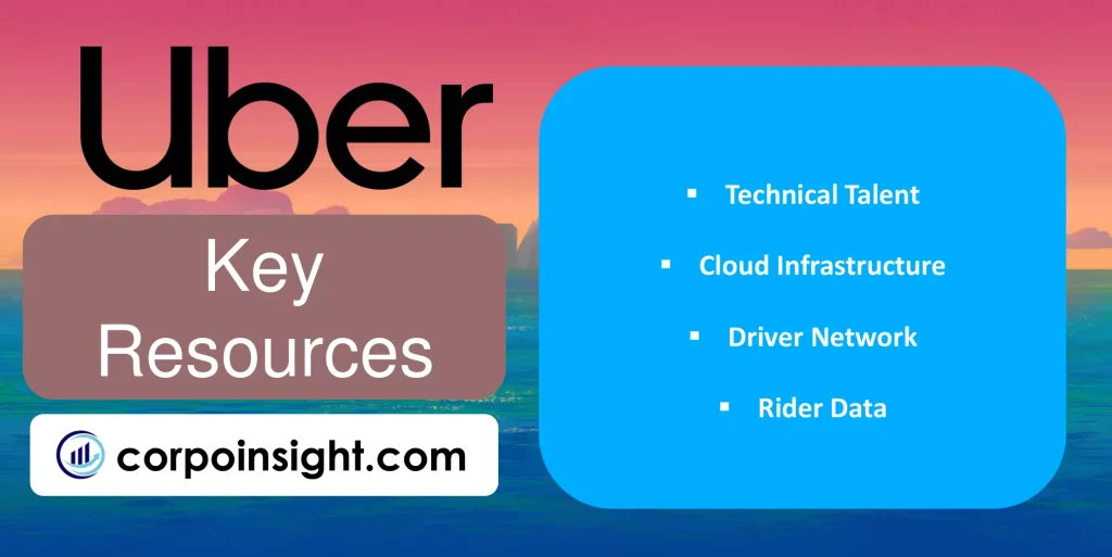 Key Resources of Uber