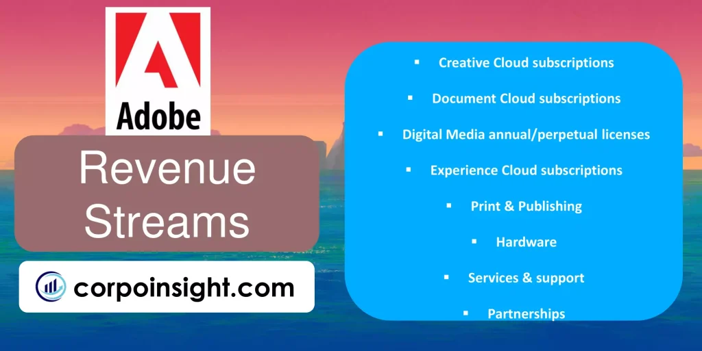 Revenue Streams of Adobe