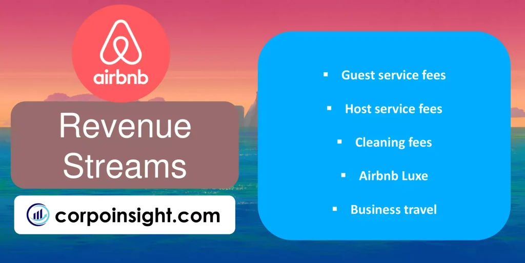 Revenue Streams of Airbnb