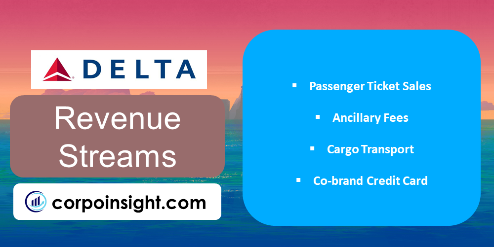 Revenue Streams of Delta Airlines