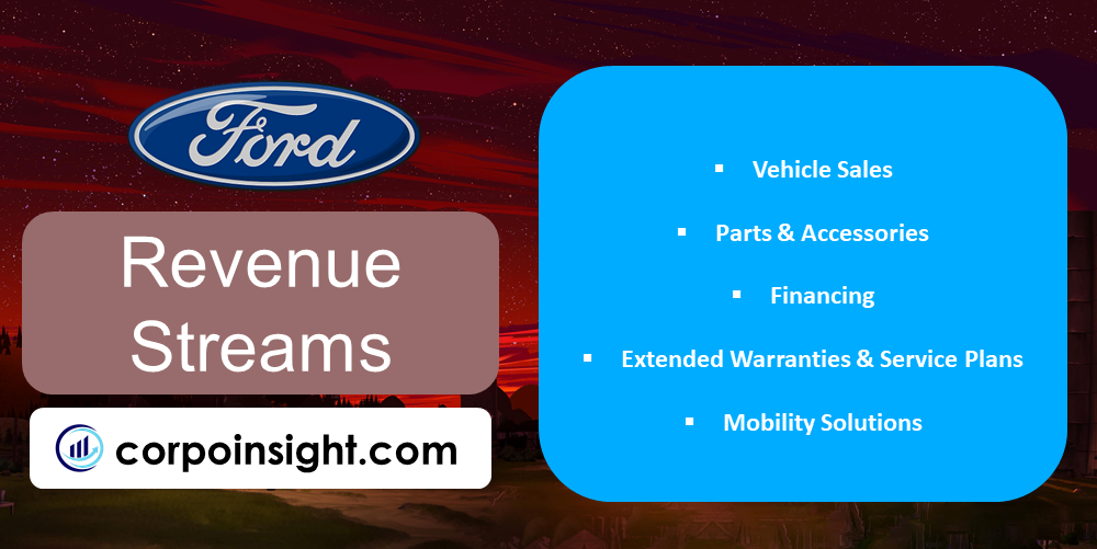 Revenue Streams of Ford