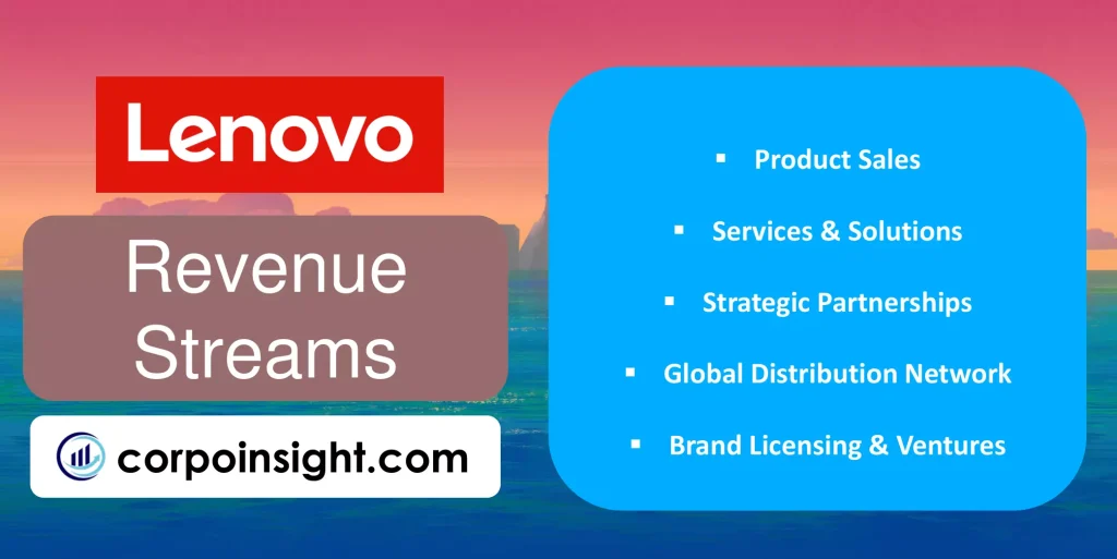 Revenue Streams of Lenovo