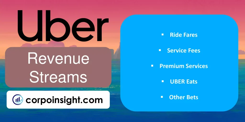 Revenue Streams of Uber