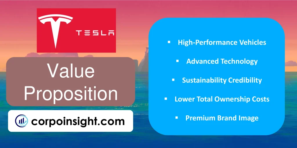 Value Preposition of Tesla