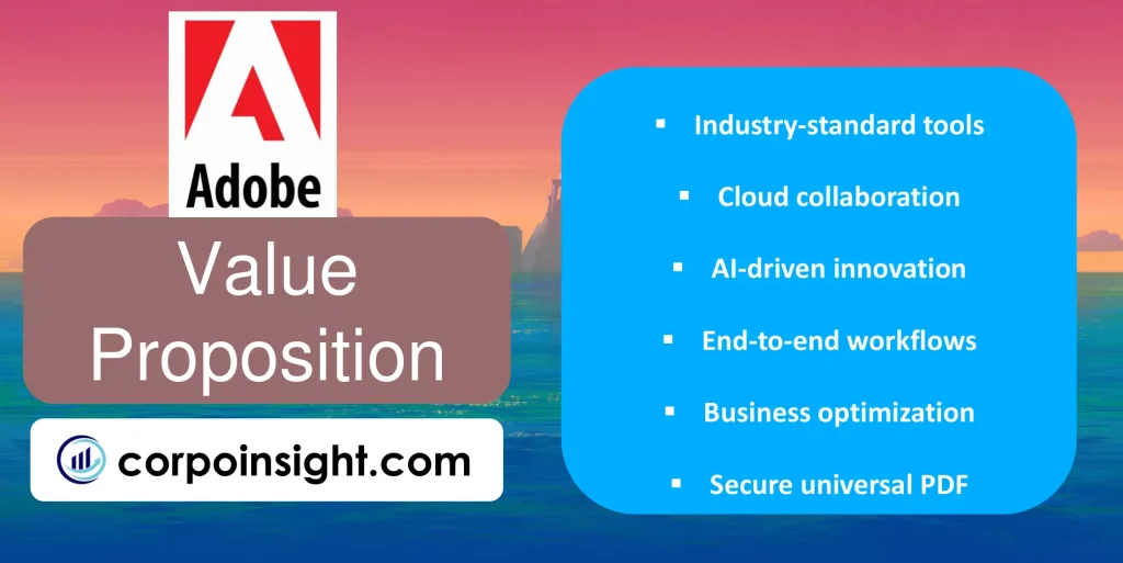 Value Proposition of Adobe