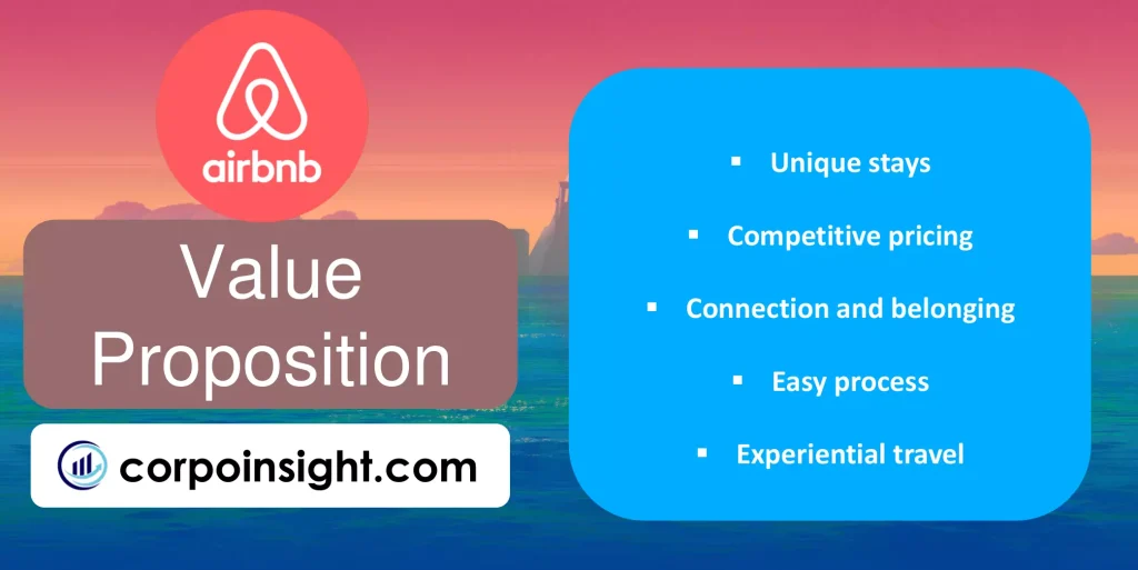 Value Proposition of Airbnb
