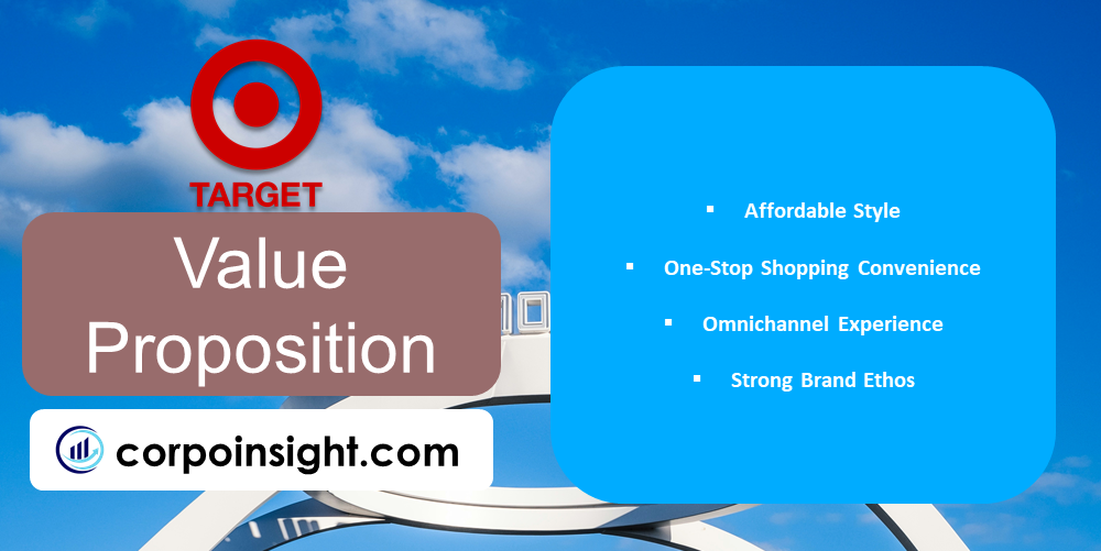 Value Proposition of Target