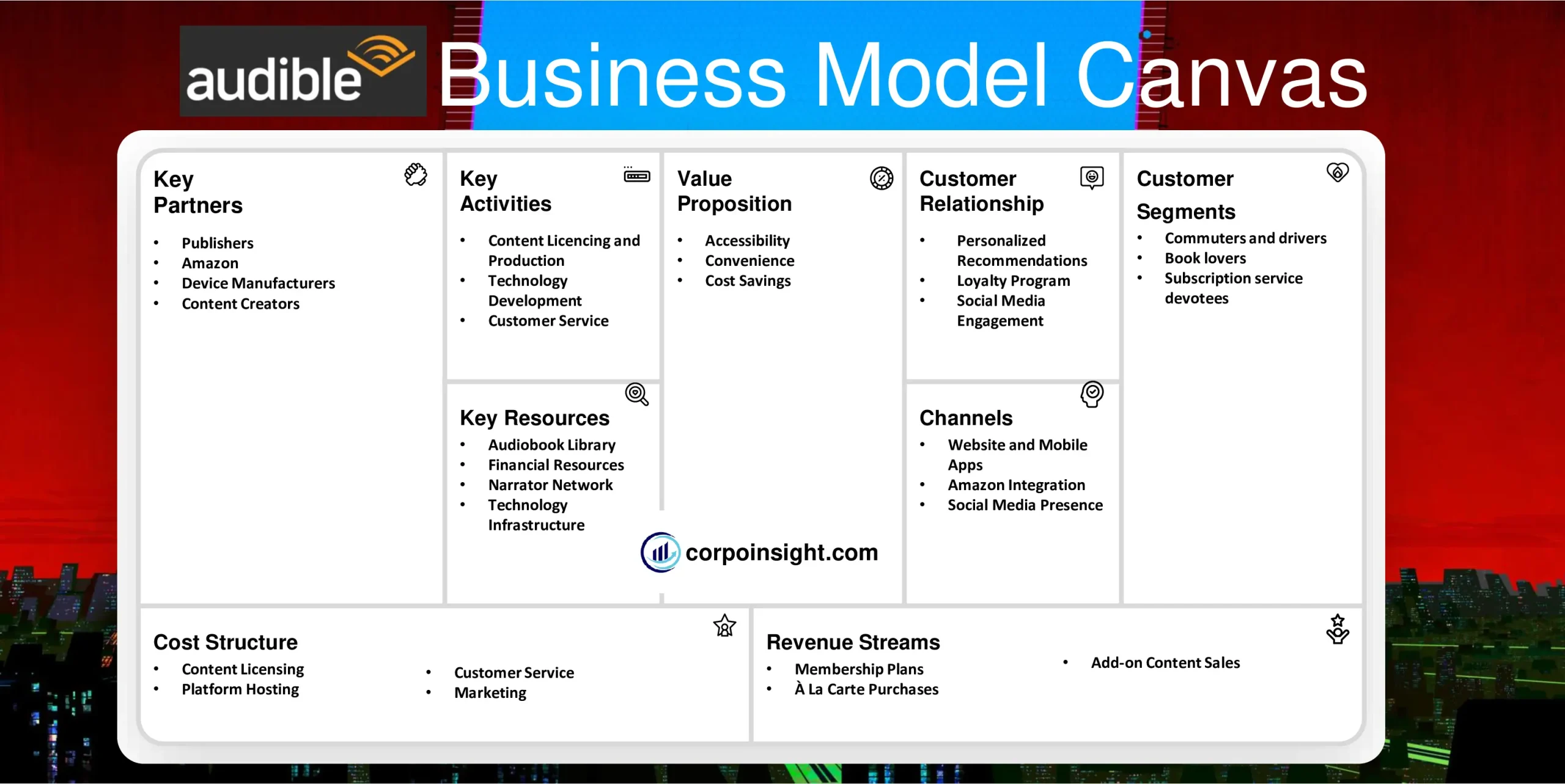 Audible business model canvas